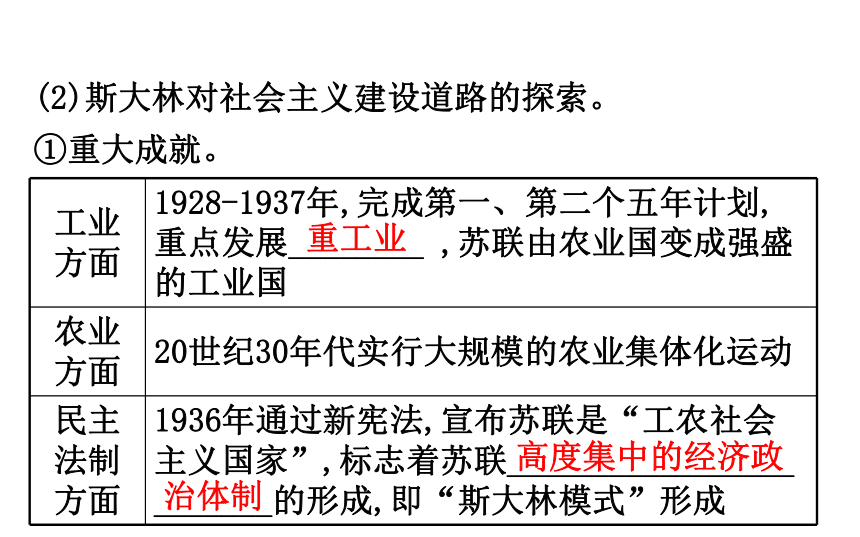 2018届人教版历史中考一轮复习课件：第二十三单元 两次世界大战之间的世界