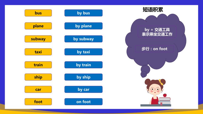 Unit2 Ways To Go To School Part A 19 PPT 21 unit2-ways-to-go-to-school-part-a-19-ppt-21