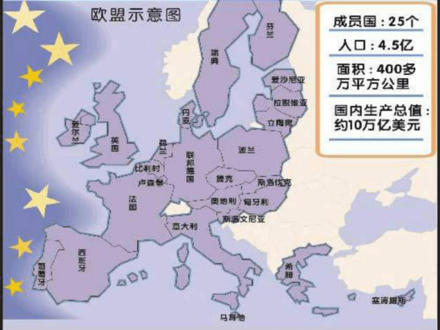 西欧和日本经济的发展（共23张PPT）