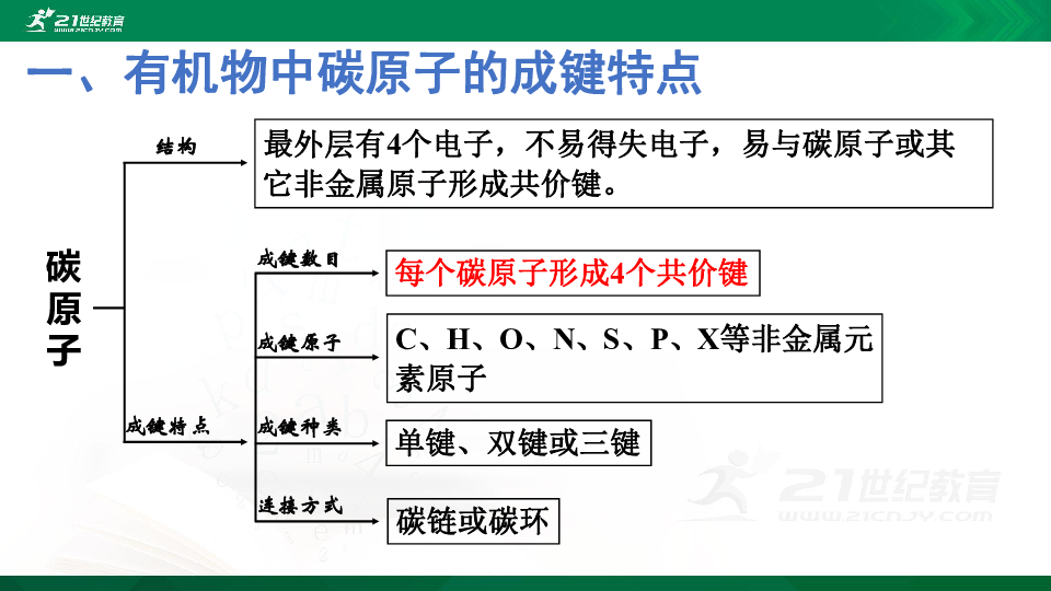 选修五第一章第二节 有机化合物的结构特点 课件（38张）