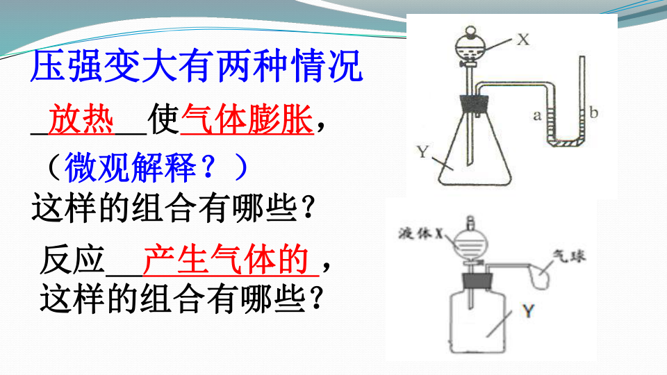 中考化学二轮专题复习：压强变化在实验中的应用（18张PPT）