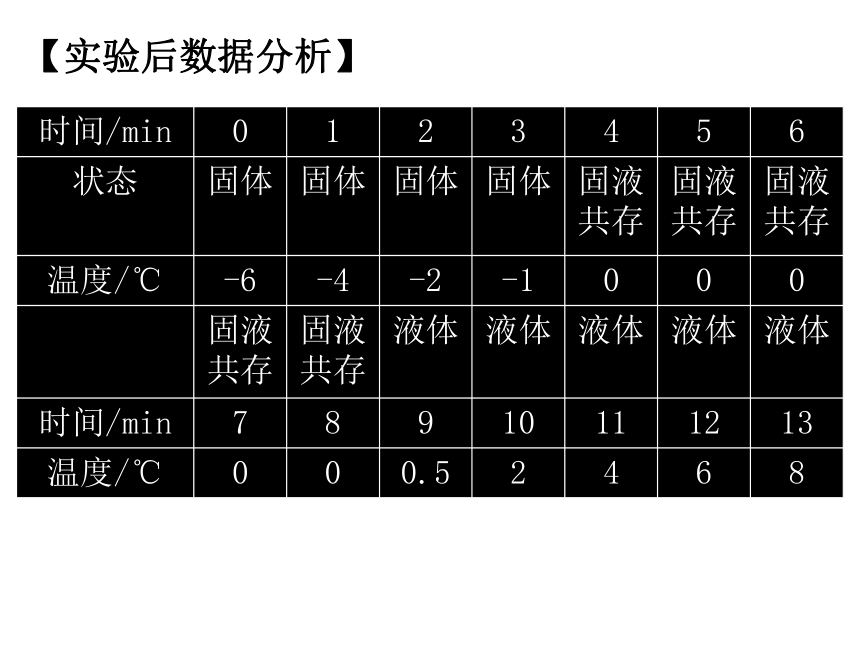 12水的三態變化1熔化凝固晶體非晶體華東師大版七年級科學下冊課件共