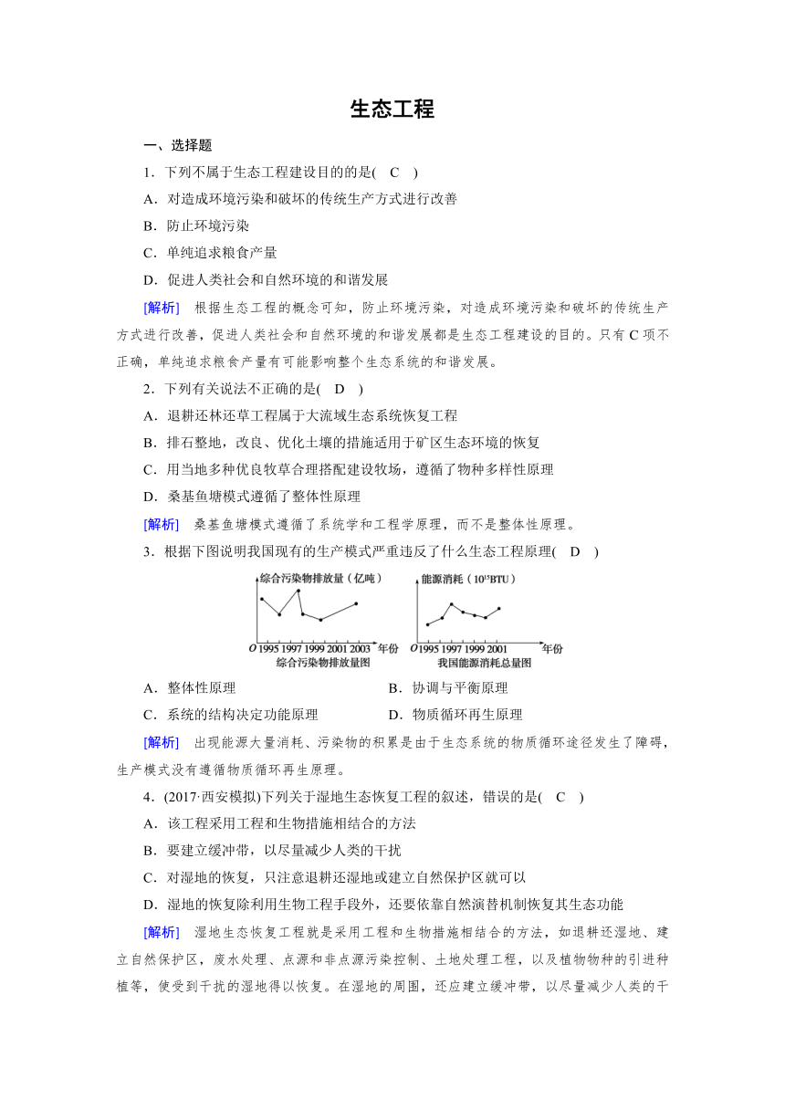 人教版高中生物选修三专题5生态工程 单元测试