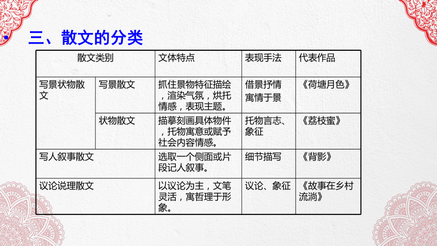 散文技法探究课件2021届高考语文专项复习16张ppt