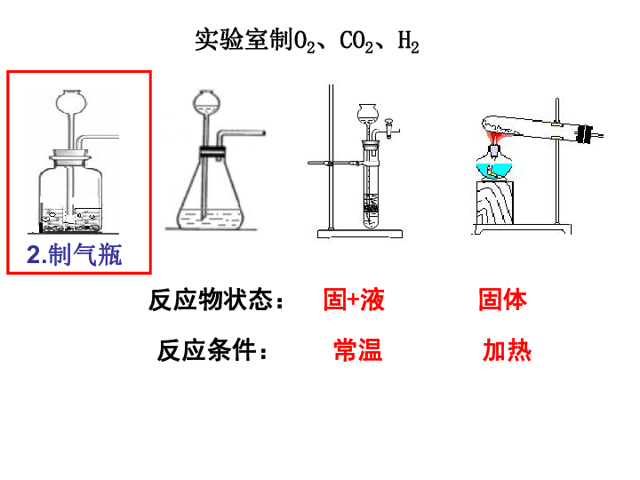 多功能集气瓶（课件 20张ppt）