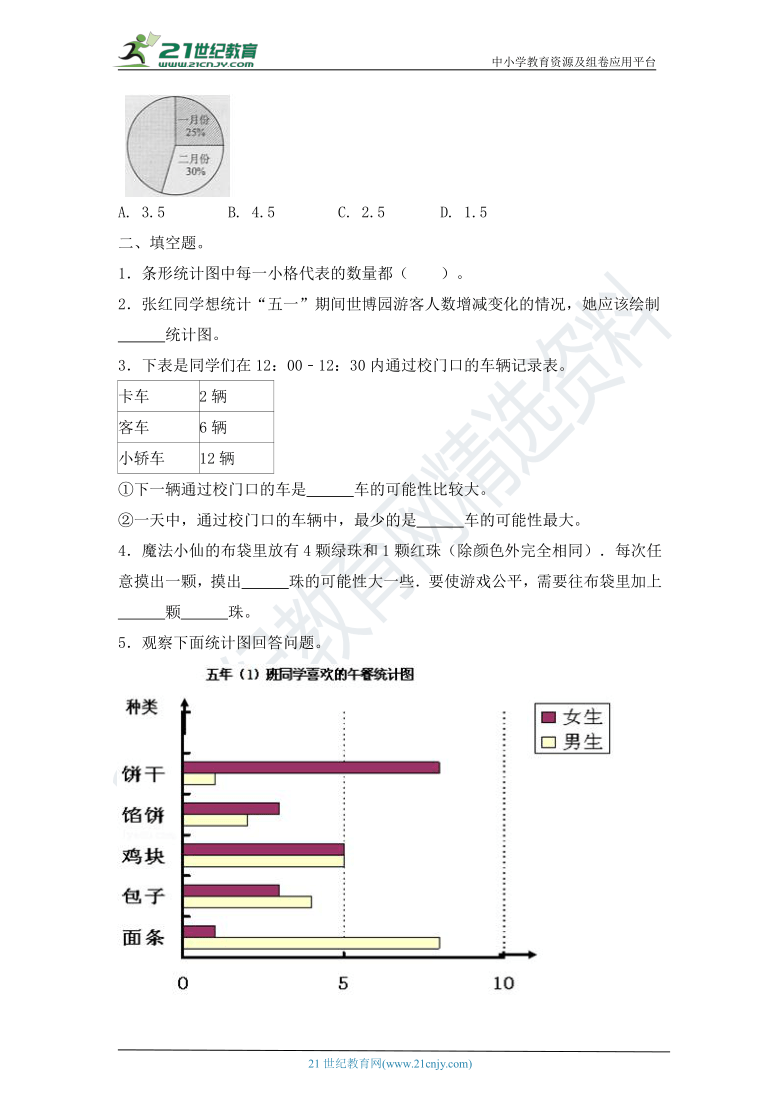 小学数学分项专题突破-统计与概率综合练习（3）（含答案与解析）