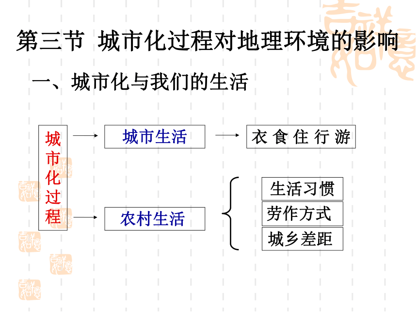 2.3 城市化过程对地理环境的影响