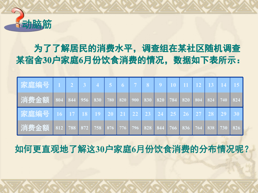 2015春湘教版八年级下5.2《频数直方图》课件3（共30张PPT）