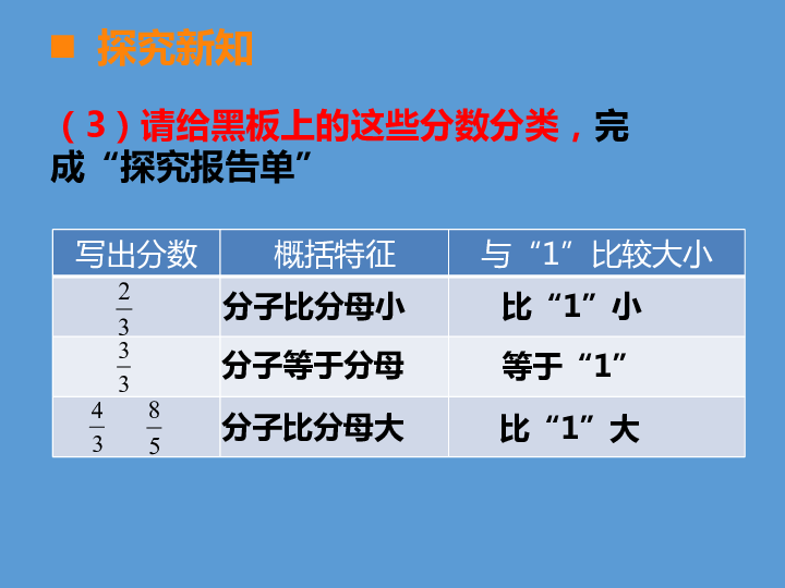 2.2真分数、假分数 课件(16张PPT)