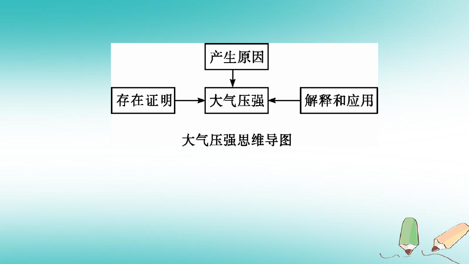 第八講大氣的壓強精講練習課件142張ppt