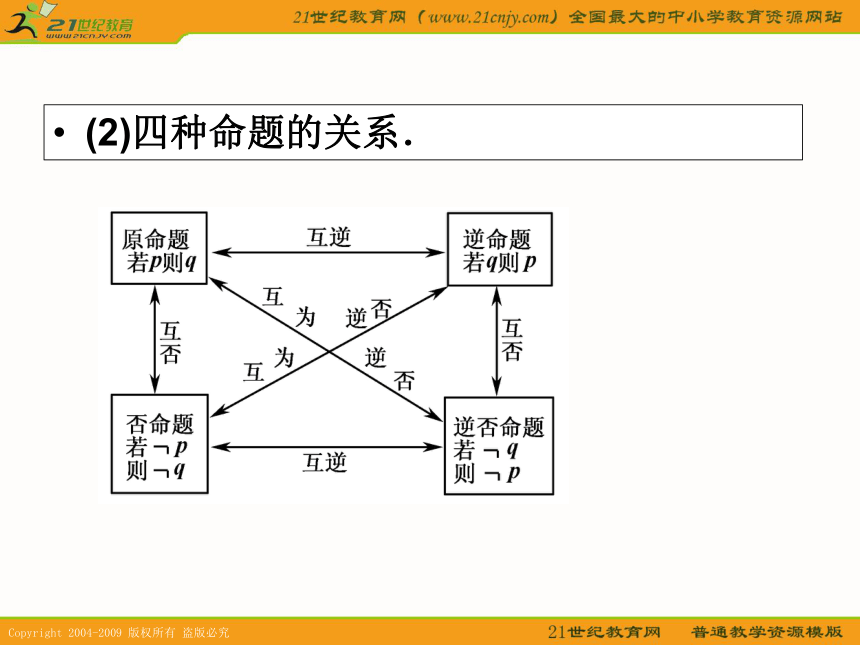 2011年高考数学第一轮复习各个知识点攻破3--第三节 简易逻辑