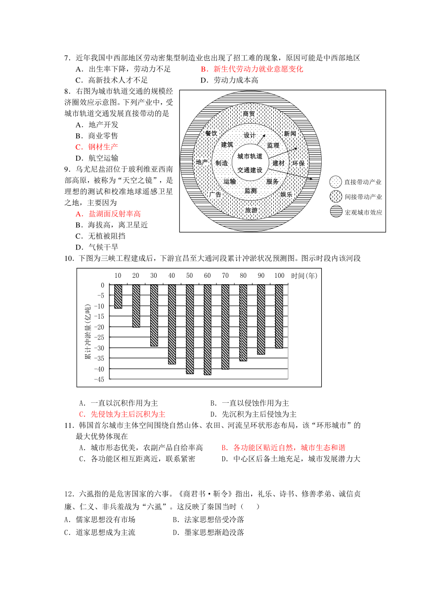 广东省惠州市2015届高三第二次调研考试（文综）