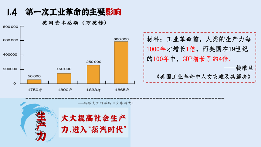 工业革命演进历程图片