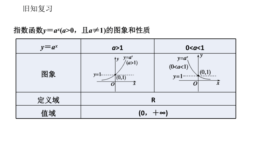 吉林省伊通满族自治县第三中学校人教A版高中数学必修一2.1.2指数函数及其性质 课件 (共24张PPT)