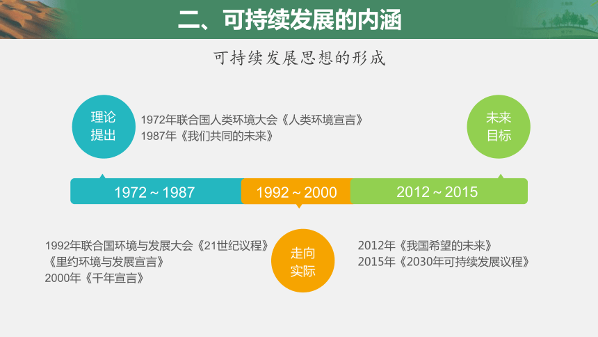 《走向人地协调——可持续发展》教学课件(内含视频资源,共26张ppt)