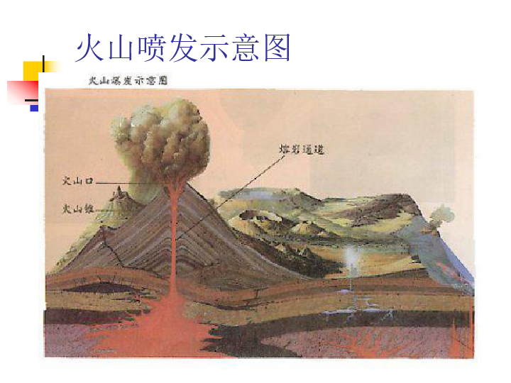 六年级上册科学课件24火山和地震苏教版共36张ppt