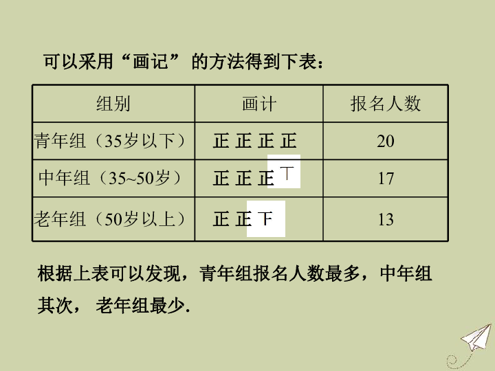 2020春湘教版八下数学5.1频数与频率教学课件（21张PPT）