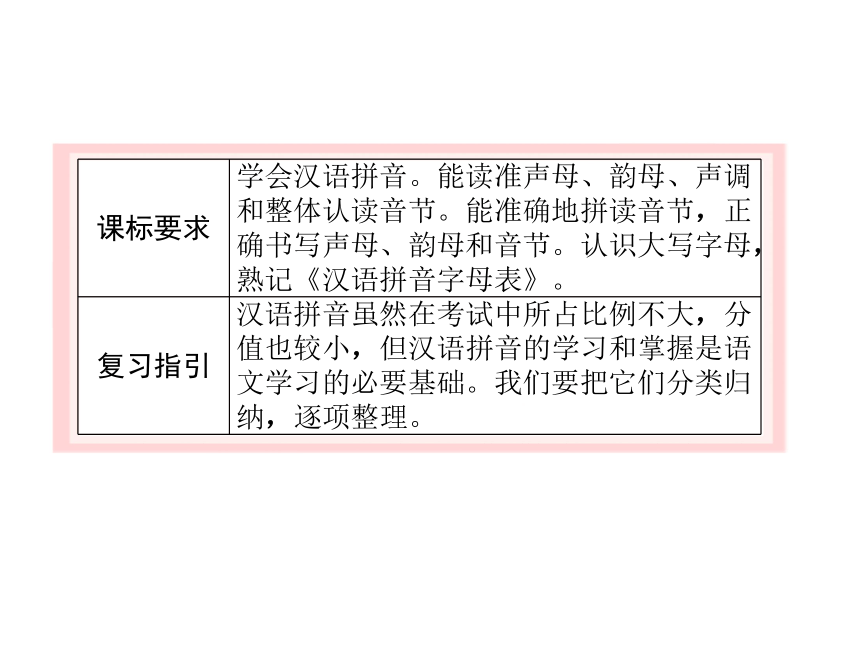 小升初语文专项复习课件-第一章　汉语拼音(共32张PPT)
