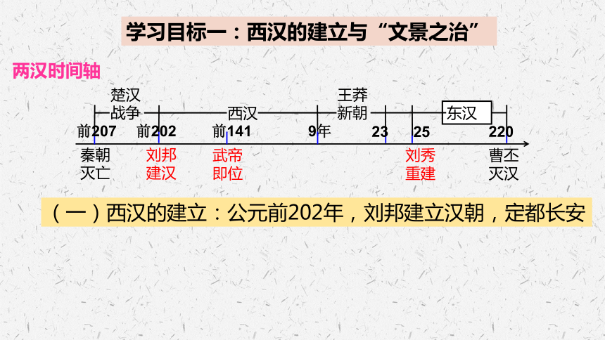 汉朝时间轴重大事件图片