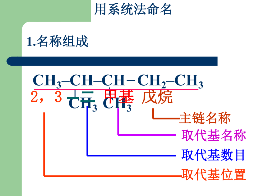 新课标苏教版2009届高三化学第一轮复习----认识有机化合物2(浙江省衢州市常山县)