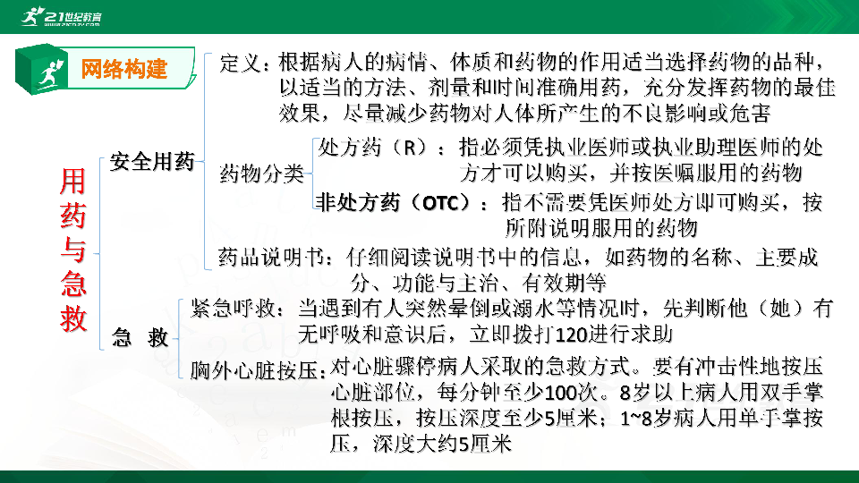 人教版初中生物总复习第一轮分析课件（二十三）用药与急救.了解自己增进健康（含28张ppt）