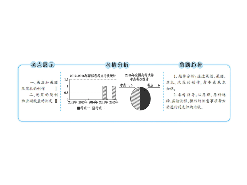 2018届高三生物一轮复习选修1生物技术实践课件：专题1 传统发酵技术的应用 选1-1（52张PPT）