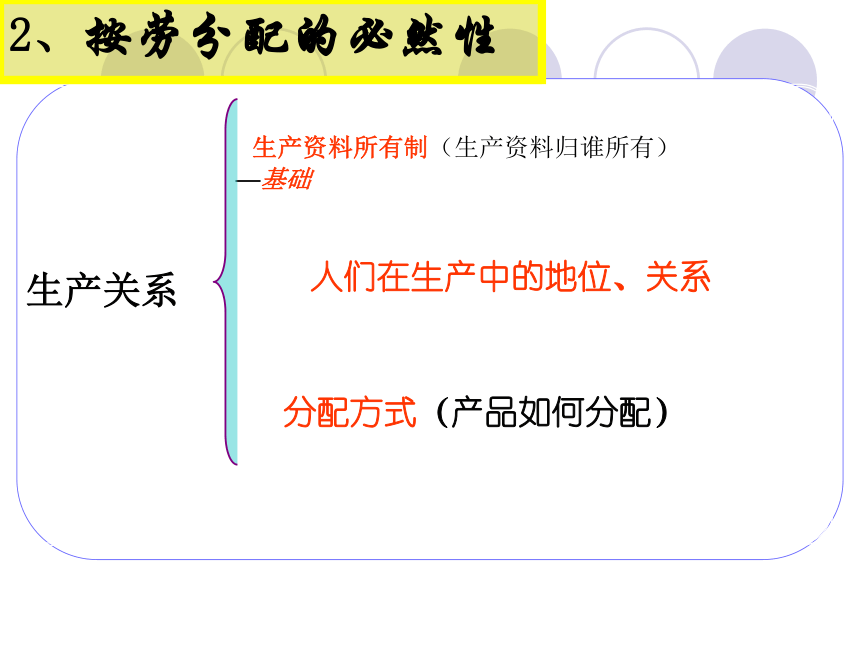 2017-2018学年人教版必修一7.1按劳分配为主体_多种分配方式并存_课件（共28张PPT）