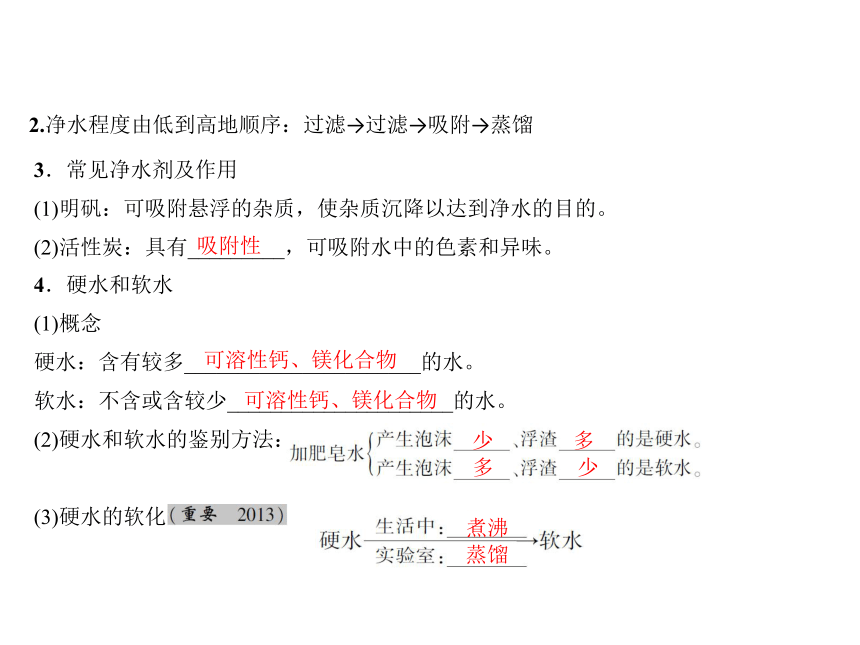 2018人教版化学中考全程专题突破 教材研析第四单元 自然界的水