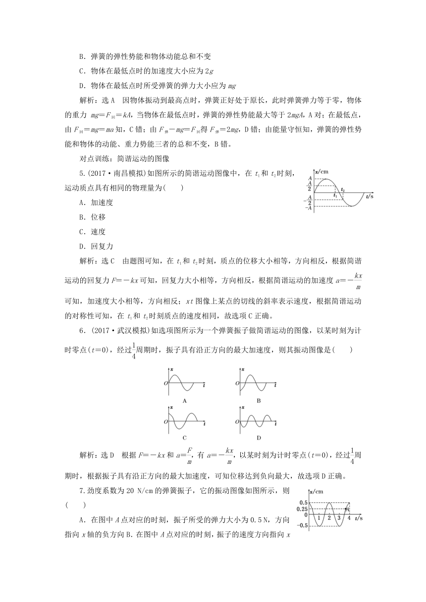 2018版高考物理新人教版一轮复习课时跟踪检测：42 机械振动（含解析）