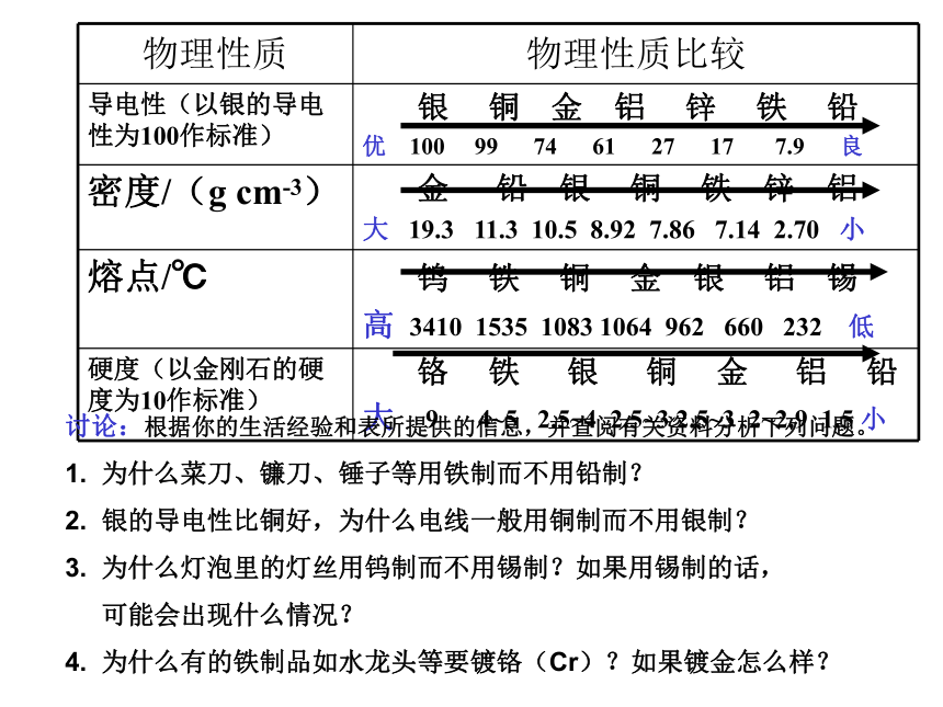 京改版九年级化学下册10.1 金属与合金 课件 (共13张PPT)