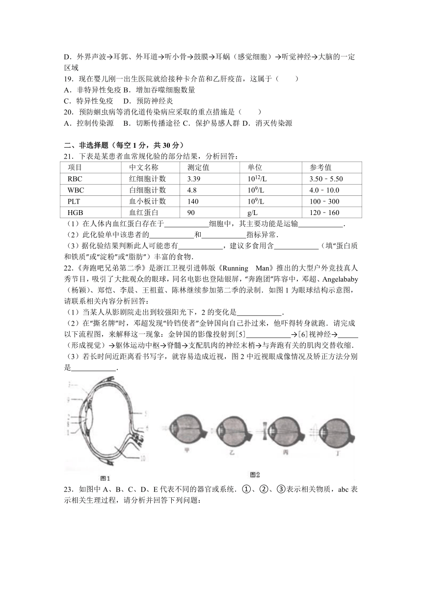 山东省德州市夏津县2015-2016学年七年级（下）期末生物试卷（解析版）