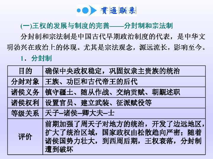 2020届二轮复习（江苏专用）：通史整合（一） 中华文明的起源——先秦时期 【课件】（75张）