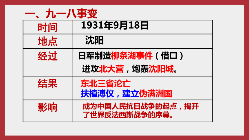 第18课从九一八事变到西安事变课件