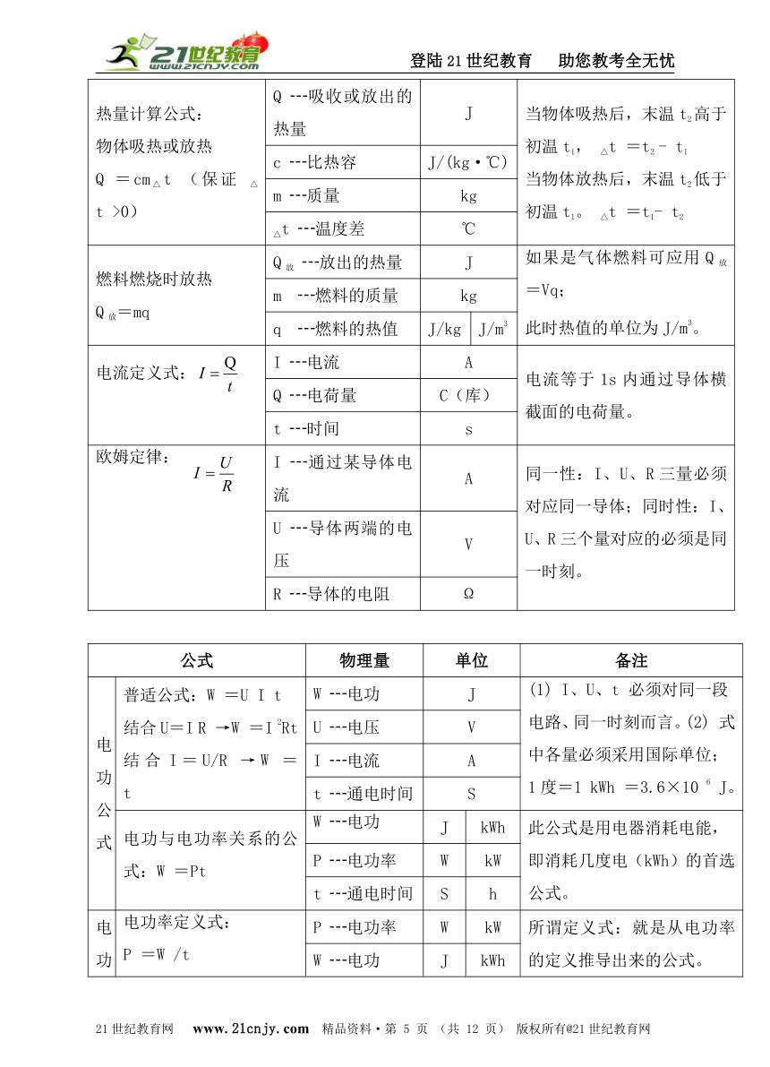 2015年最新中考物理公式大全（通用版）