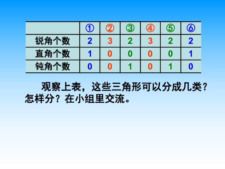 2.2三角形分类 课件（18张ppt）