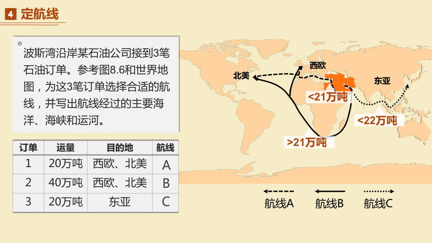 中东石油输出路线图片