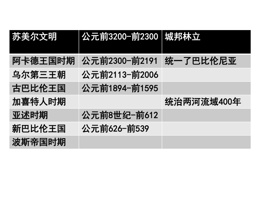 古代非洲时间轴图片