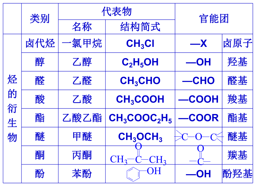 高中化学人教版 选修5第一章第一节 有机化合物的分类