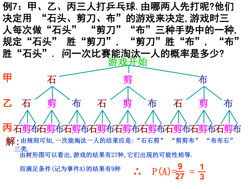 25.2 用列举法求概率--画树形图法 课件