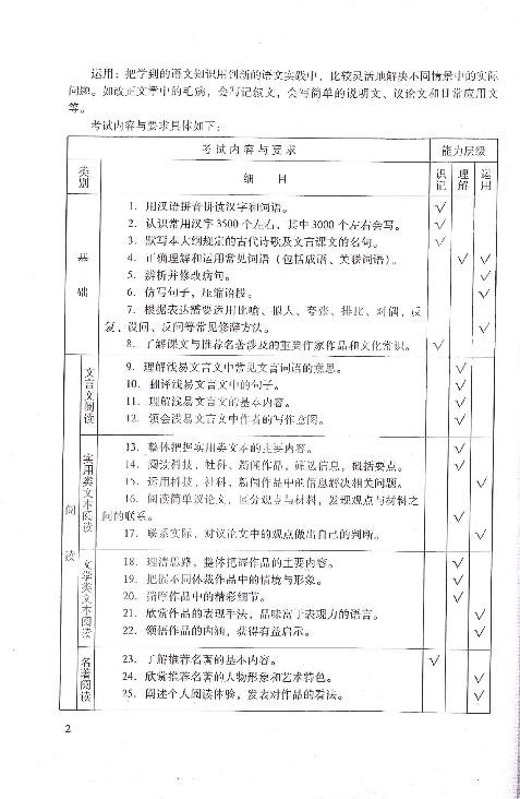 广东省2019年初中九年级语文科目学业水平考试考试大纲 （PDF版）