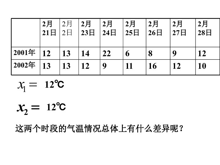 华东师大版数学八年级下册20.3.1方差课件 共20张PPT