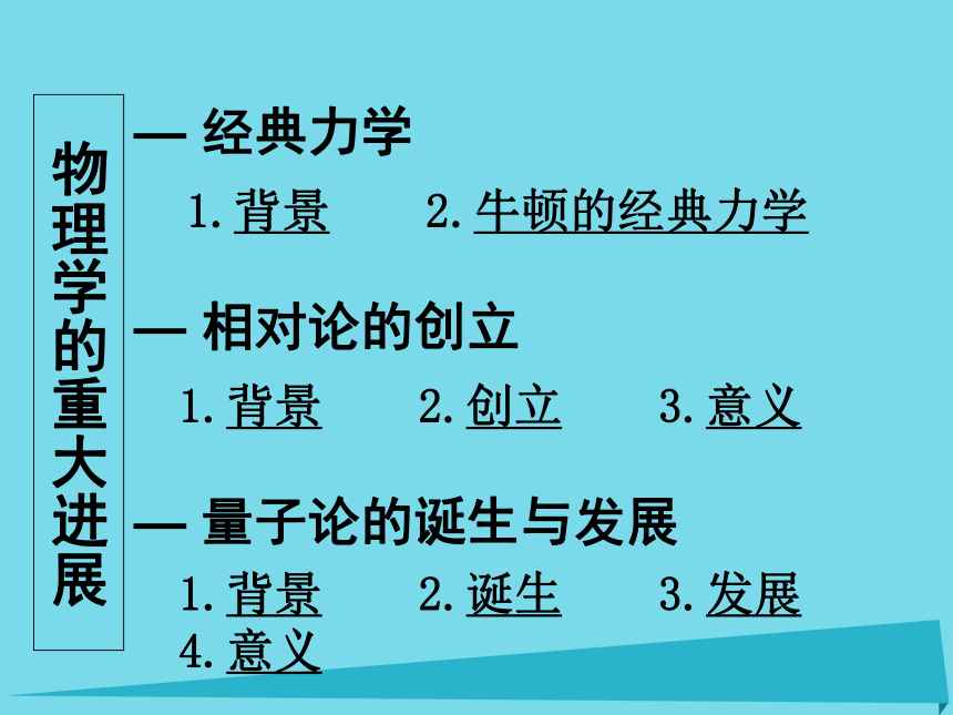 广东省深圳外国语学校高中历史 第11课 物理学的重大进展课件 新人教版必修3