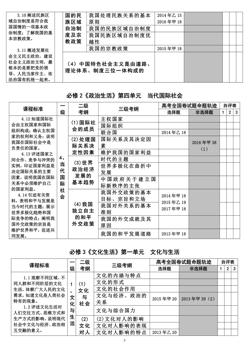 2018年高考政治学科课程标准和全国统一考试大纲与近5年全国卷命题轨迹