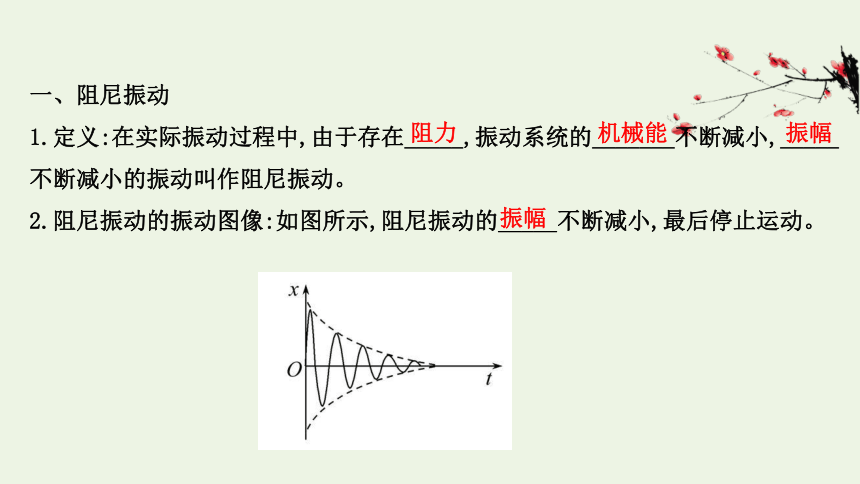 25生活中的振动课件34张ppt