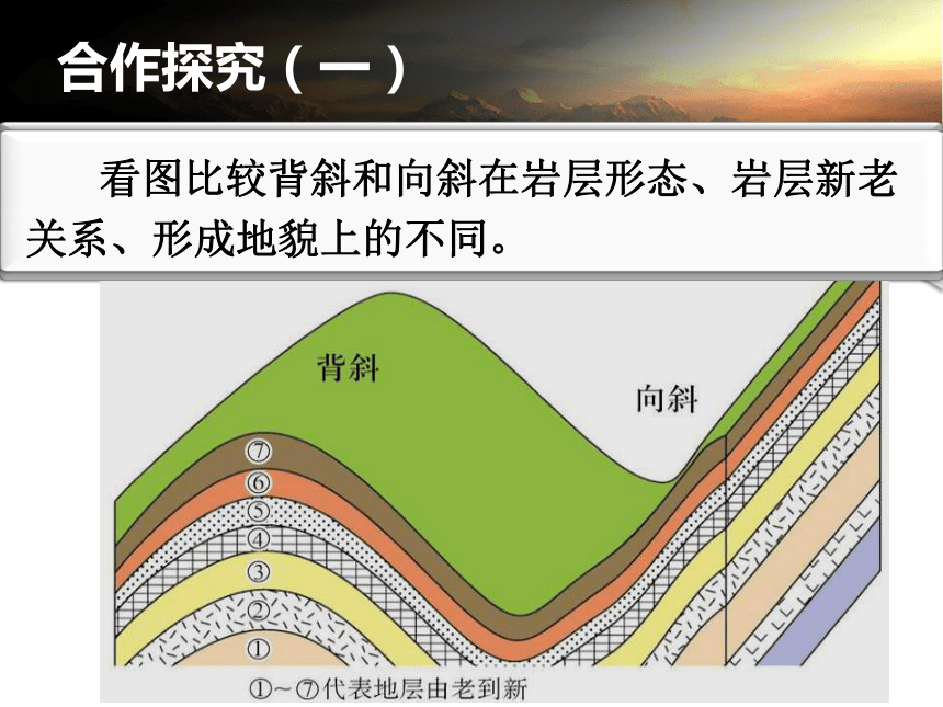 褶皱山形成图片