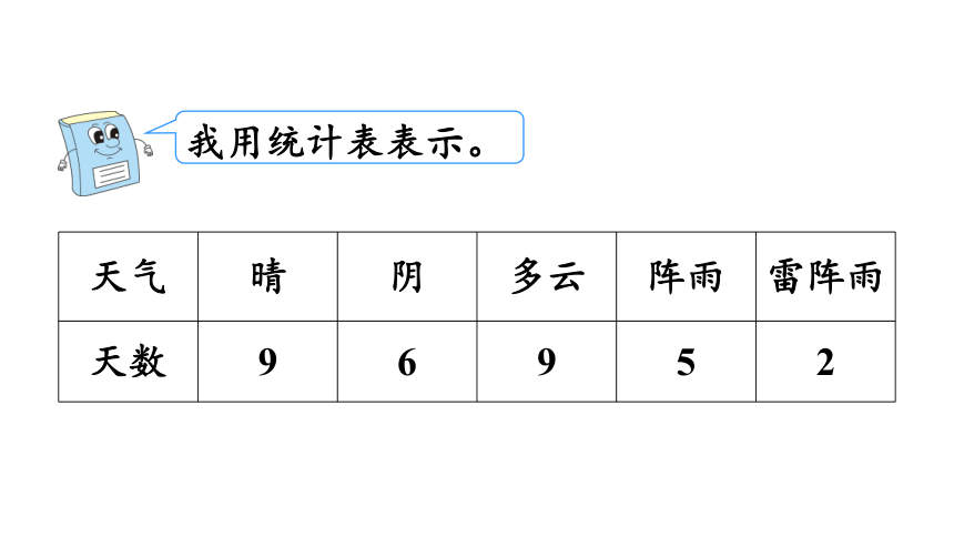 人教版数学四年级上册7.1  条形统计图（1）课件（25张ppt）