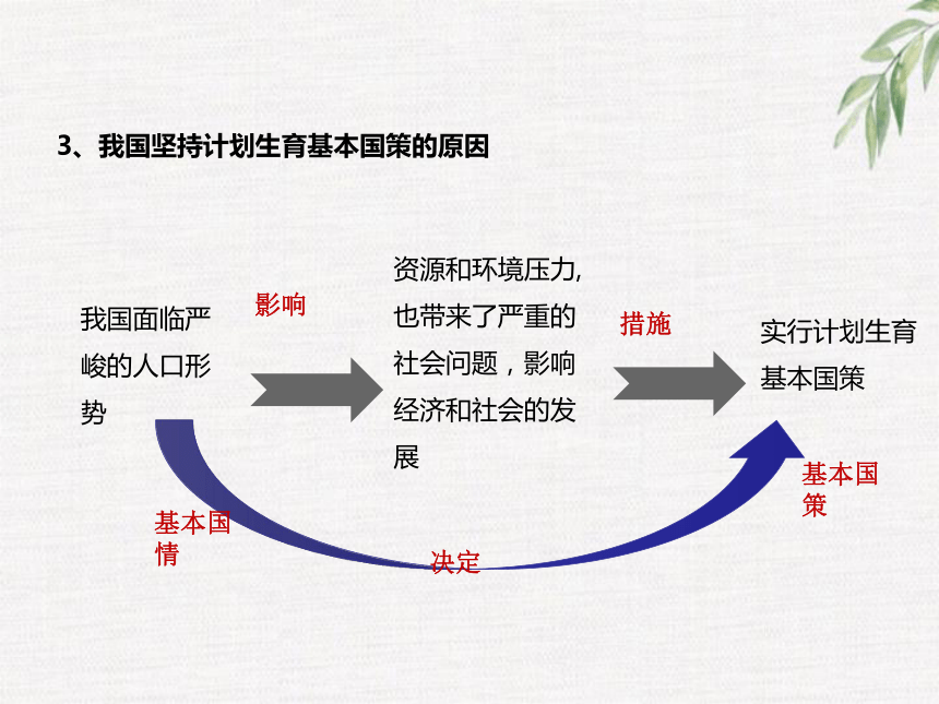 6.1 正视发展挑战 课件 (共28张PPT)