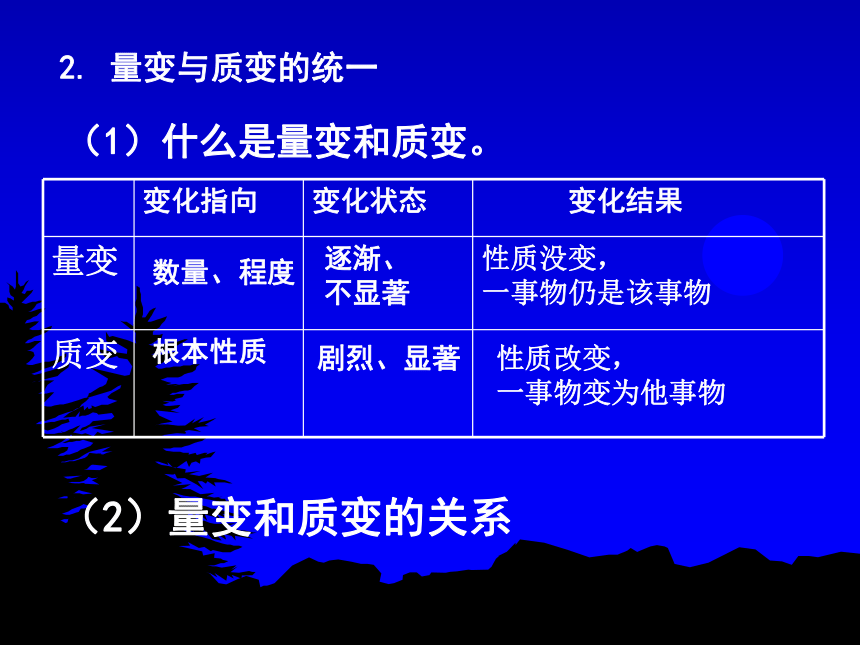 3.8.2用发展的观点看问题