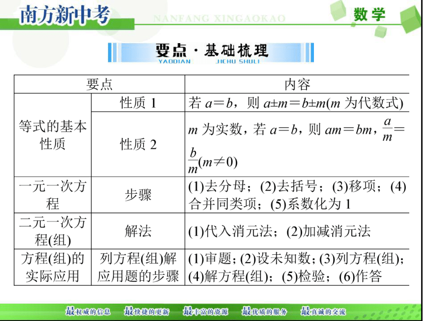 2018年中考数学 第一部分 第二章 第1讲 第1课时 一元一次方程和二元一次方程组课件