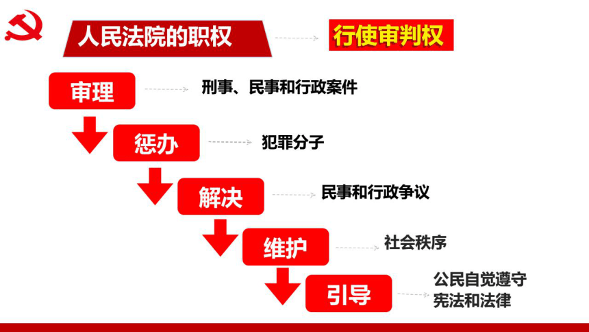 65国家司法机关课件20张ppt内嵌视频仅适用于希沃白板